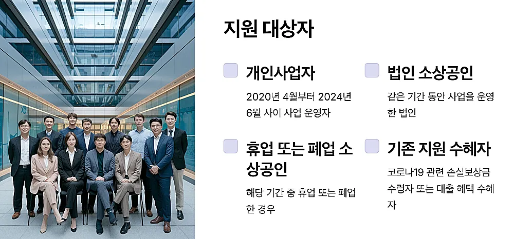 코로나19 피해 소상공인 위한 새출발기금 지원 대상자 표